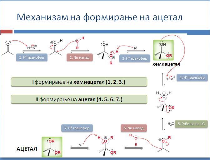 Циклична структура на