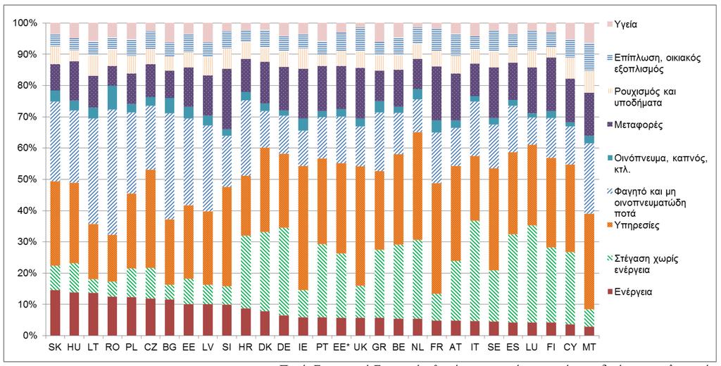 Πηγή: Ευρωπαϊκή Επιτροπή, εθνικές στατιστικές υπηρεσίες και δικός της υπολογισμός.