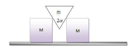 על פלטפורמה נמצאות שתי קוביות דומות במסה M כל אחת בין הקוביות מכניסים משולש חסר חיכוך במסה m עם זווית ראש של α = 90 o באיזו תאוצה ינועו הקוביות אם מקדם החיכוך ביניהן לבין הפלטפורמה הוא µ?
