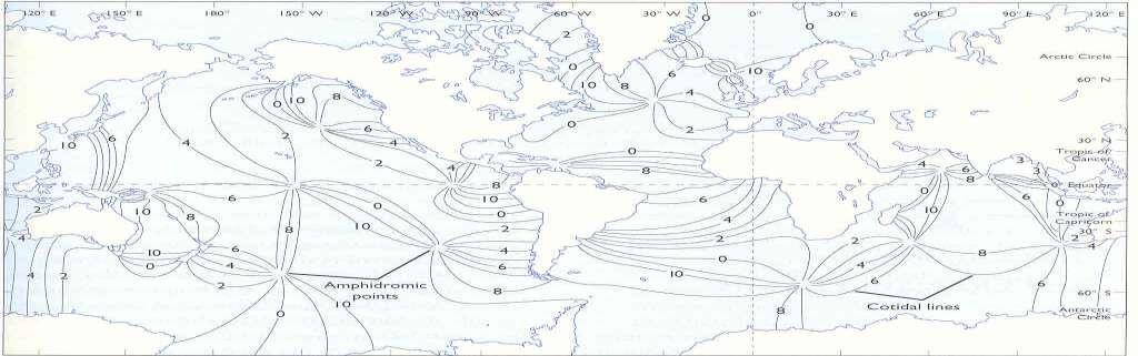 החישוב האמפידרומי מערכת גלי הגאות והשפל בעולם והנק' האמפידרומיות השונות בנקודות האמפידרומיות,