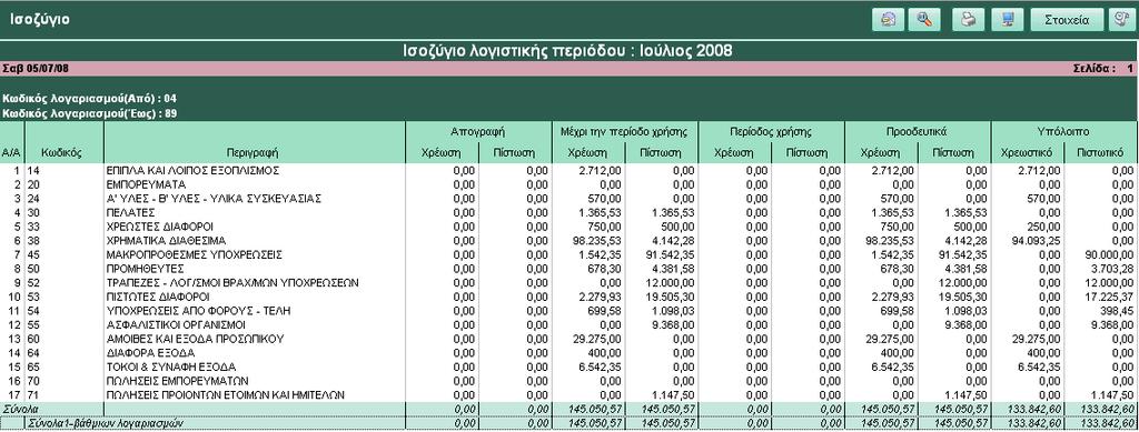 Κπνξνχκε αθφκε λα εθηππψλνπκε ην ηζνδχγην ησλ ινγαξηαζκψλ ινγηζηηθήο γηα ζπγθεθξηκέλε πεξίνδν.