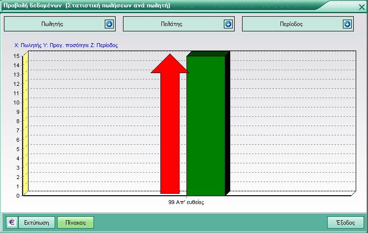 Κε ηελ επηινγή απηή έρνπκε ηε δπλαηφηεηα γξαθηθήο απεηθφληζεο ησλ απνηειεζκάησλ ηεο ζηαηηζηηθήο αλάιπζεο ησλ πσιήζεσλ, αθνχ πξψηα επηιέμνπκε ηα ζηνηρεία πνπ επηζπκνχκε.