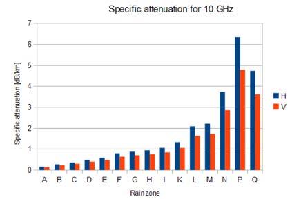 Multipath fading To Multipath fading αποτελεί τον δεύτερο καθοριστικό μηχανισμό διαλείψεων μαζί με την βροχή.