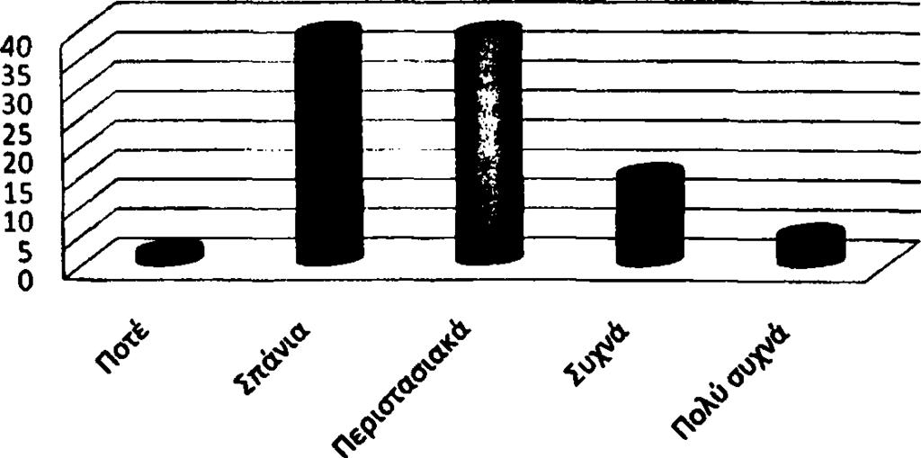 προϊόντα Ω ς π ρ ο ς τη δ υ ν α τ ό τη τ α α ν α γ ν ώ ρ ισ η ς τ ω ν β ιο λ ο γ ικ ώ ν π ρ ο ϊό ν τ ω ν μ έ σ ω τ ω ν σ η μ ά τ ω ν π ισ τ ο π ο ίη σ η ς η π λ ε ιο ψ η φ ία το υ δ ε ίγ μ α τ ο ς έ