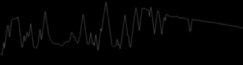800 820 840 860 880 900 Minute of one day Maximum PV Output Regulated PV Output Εικόνα 8-11 Λειτουργία inverter για συγκεκριμένα λεπτά για διατήρηση των ορίων αυξομείωσης ισχύος Η συνολική ενέργεια