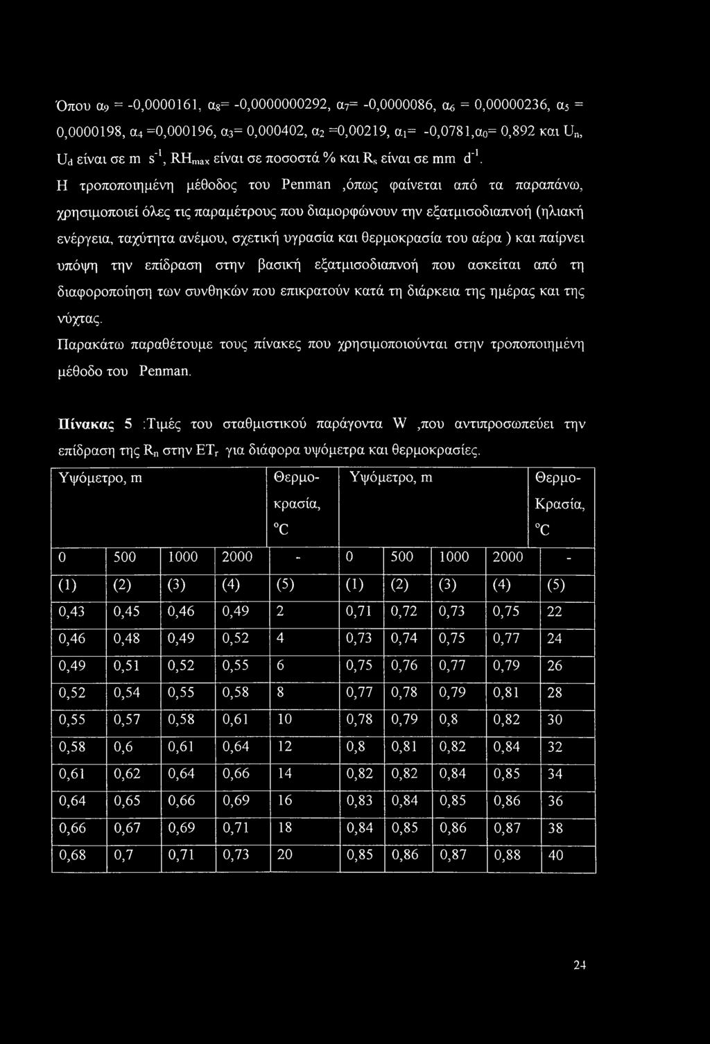Όπου α9 = -0,0000161, α8= -0,0000000292, α7= -0,0000086, a* = 0,00000236, α5 = 0,0000198, 04 =0,000196, α3= 0,000402, α2 =0,00219, αι= -0,0781,αο= 0,892 και U, Ud είναι σε m s'1, RHniax είναι σε