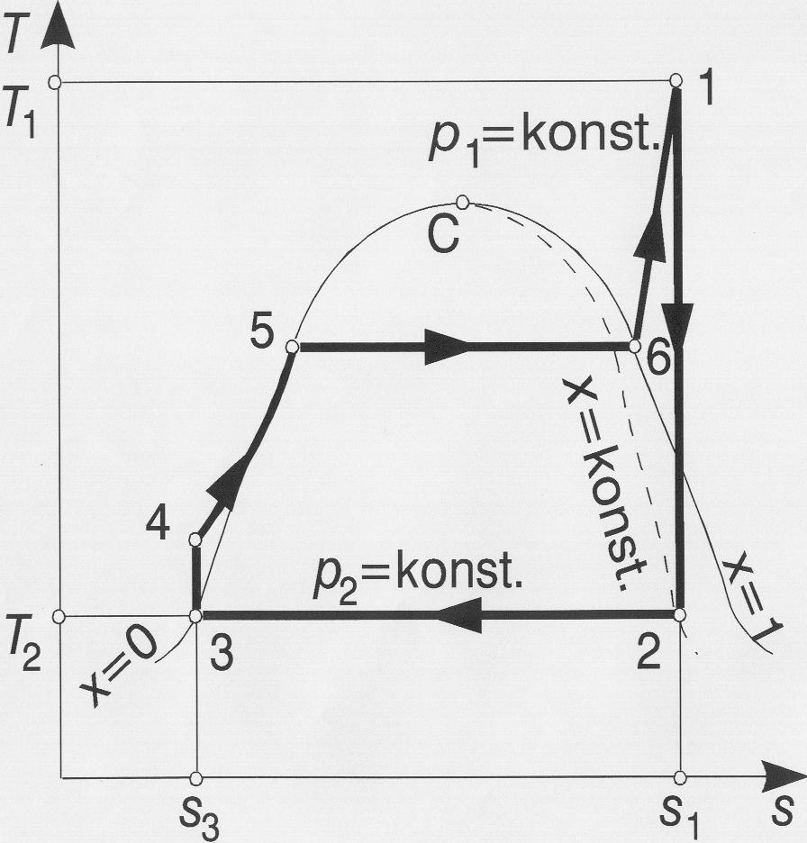 Clausius-Rankine-ov kružni proces