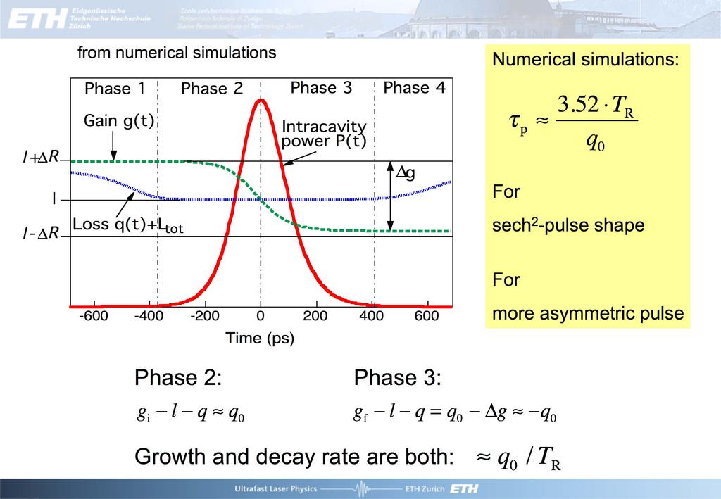l +ΔR l l -ΔR Phase 1 Phase 2 Phase 3 Phase 4 Gain g(t) Loss q(t)+l tot Intracavity power