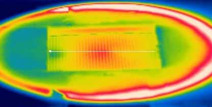συγκεντρωμένη ηλιακή ακτινοβολία 3.6X. Δεξιά: Το profile line της εικόνας από τη μέτρηση της θερμογραφίας.