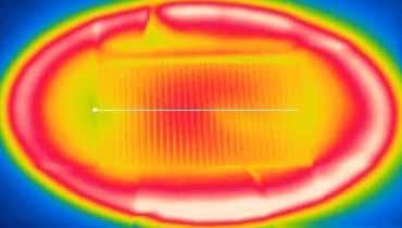 συγκεντρωμένη ηλιακή ακτινοβολία 4X. Δεξιά: Το profile line της εικόνας από τη μέτρηση της θερμογραφίας.