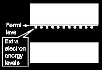 9) r oh r e όπου m * e η ενεργός μάζα των ηλεκτρονίων αγωγιμότητας στον κρύσταλλο και ε r η σχετική διηλεκτρική σταθερά του κρυστάλλου Συνεχίζοντας με