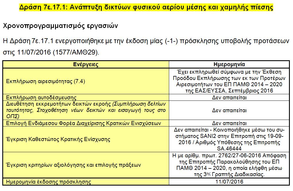 ΕΙΔΙΚΟΤΕΡΗ ΑΝΑΦΟΡΑ ΣΕ