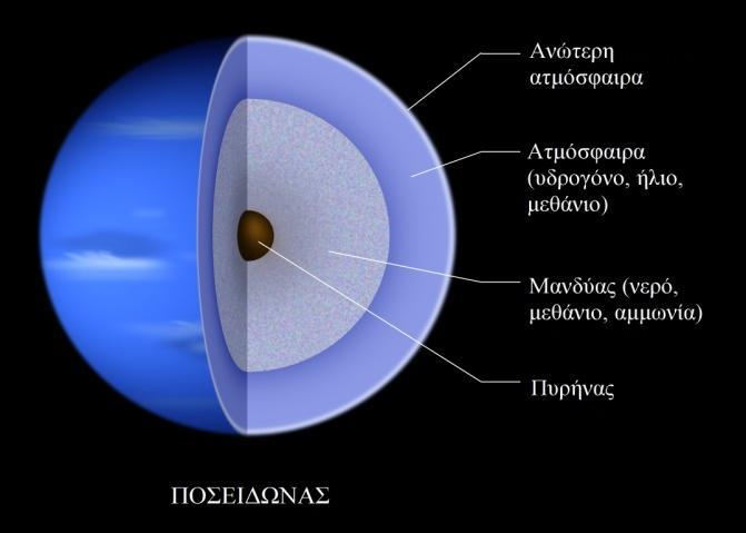 Εφόσον παρατηρήθηκε ότι οι φοιτητές έχουν έλλειψη γνώσεων όσον αφορά τους δορυφόρους και τα χαρακτηριστικά τους, τους πλανήτες-νάνους, αλλά και γενικότερα τους πλανήτες, η εφαρμογή εστίασε στα