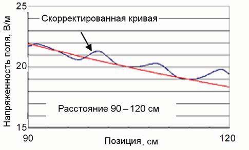 k V cv V mv = = 1 / ; k, 90 120 ; -. k = 1 /. k = 1. I.