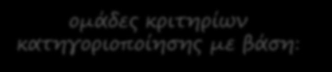 ένα λογισμικό που μπορεί να χρησιμοποιηθεί με διαφορετικούς τρόπους ανήκει σε περισσότερες κατηγορίες ομάδες κριτηρίων κατηγοριοποίησης με βάση: υποκείμενες θεωρίες μάθησης και τις συνεπαγόμενες