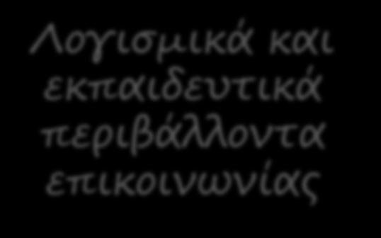 Λογισμικά και εκπαιδευτικά περιβάλλοντα επικοινωνίας Υπάρχει ανεξάντλητη ποικιλία λογισμικών για πρόσβαση στο Διαδίκτυο, Οι