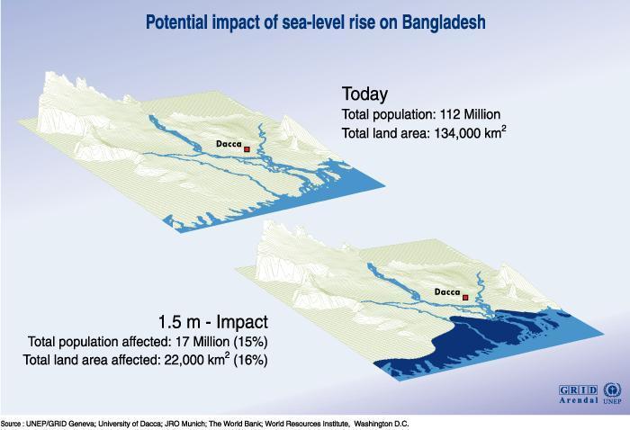 Εικόνα 3.1 : Πιθανές επιπτώσεις της ασθ στις ακτές του Μπανγκλαντές 3.2 ΟΙ ΕΠΙΠΤΩΣΕΙΣ ΤΗΣ ΑΣΘ ΣΤΗΝ ΚΟΠΕΓΧΑΓΗ Πηγή: UNEP/GRID Arendal Η Κοπεγχάγη βρίσκεται στην ανατολική πλευρά της Δανίας.