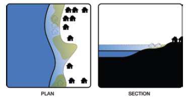 Το ζήτημα του σχεδιασμού πολιτικών προσαρμογής στις προκαλούμενες επιπτώσεις της ανόδου της στάθμης της θάλασσας (ΑΣΘ) είναι δυνατό να προσεγγισθεί σύμφωνα με τους τρεις ακόλουθους τρόπους σύμφωνα με