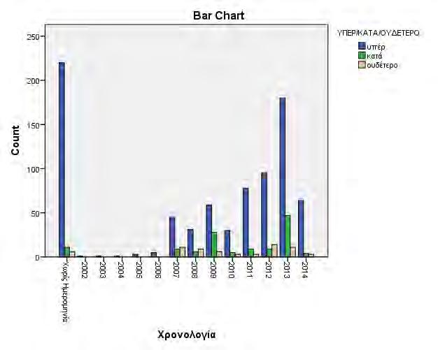 Διάγραμμα 3.8 3.