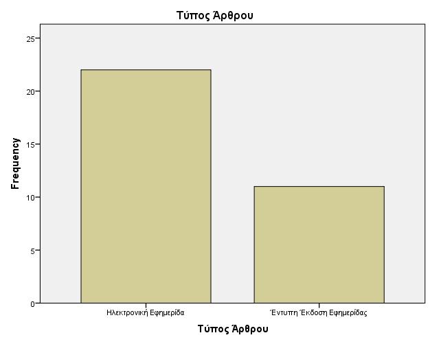 Τύπος Άρθρου (Πίνακας 3.