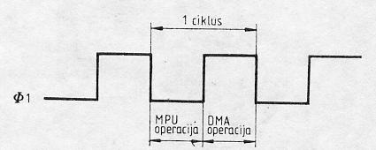 Metoda direktnog pristupa memoriji krađom ciklusa ne zaustavlja mikroprocesor, već on samo privremeno obustavlja tok provođenja instrukcije.