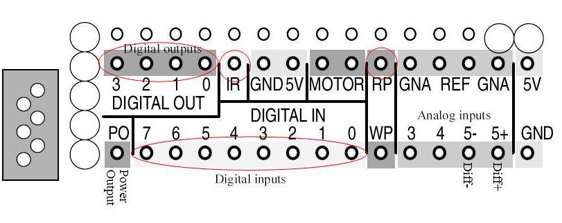 Επικοινωνία Khepera FPGA Σχήμα 6.