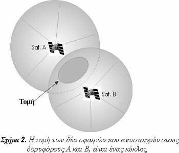 Εάν πάρουµε και µία ακόµη µέτρηση από έναν τρίτο δορυφόρο, τότε εκτός από τον κύκλο που σχηµατίζεται από την τοµή των δύο πρώτων σφαιρών, βρισκόµαστε και στην επιφάνεια µιας τρίτης σφαίρας, η οποία