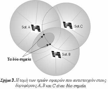 Επειδή όµως η επιφάνεια µιας σφαίρας τέµνεται µε την περιφέρεια ενός κύκλου σε δύο µόνο σηµεία, ουσιαστικά βρισκόµαστε επάνω στα δύο αυτά σηµεία (σχήµα 3).