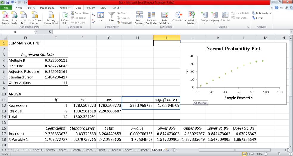 الف ب Solver گاهی شکل 91. نتایج به دست آمده از ابزار Regression الف( جدول ANVA و ب( جدول و منحنی باقیمانده ها ارتباط بین متغیر مستقل و متغیر وابسته از نوع روابط ریاضی متداول نیست.