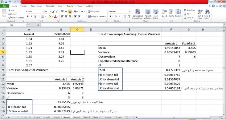 انجام میشود. همان طور که در شکل 8 نتیجه باید از آزمون مشخص است واریانس t جفت نشده با واریانس این دو دسته داده در سطح اطمینان مد نظر تفاوت معنی دار با هم داشته و در متفاوت استفاده نمود.
