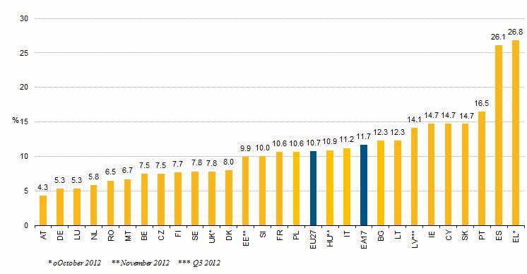 Καταναλωτική εµπιστοσύνη Περαιτέρω βελτίωση εµφάνισε τον Ιανουάριο η καταναλωτική εµπιστοσύνη στις ΗΠΑ, ξεπερνώντας ακόµα και τις εκτιµήσεις των αναλυτών.