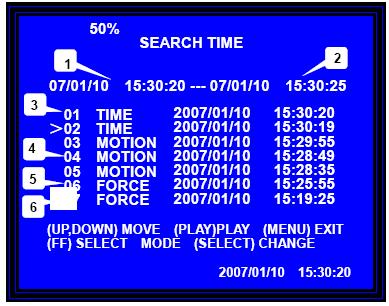 1. Start Time: Χρόνος έναρξης εγγραφής 2. End Time: Χρόνος λήξης εγγραφής 3. HD Information: Αύξων αριθμός αρχείου 4. MOTION: Λειτουργία ανίχνευσης κίνησης 5.