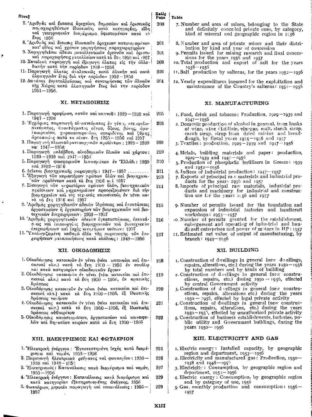 7. ριθμ ς κα κτασις ρυχείων, δημοσίων κα ριστικ ς παραχωρηθέντων διωτικ ν, κατ κατηγορίας, ε δη κα γεωγραφικ ν διαμέρισμα, φισταμένων κατ τ τος 1956 8.