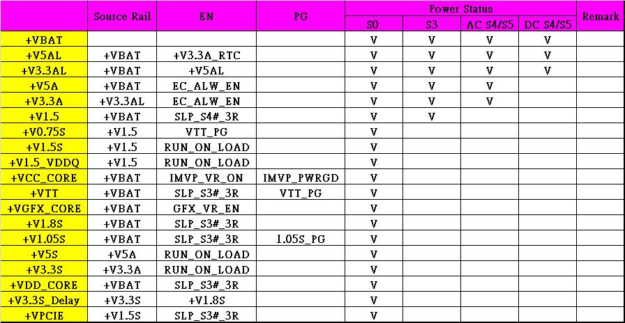 (.) MVP_PWR VFX_ORE (UM) LK_EN# (.) MVP. K 0 V0. MVP_VR_ON rrandale FX_VR_EN() FX_VR_EN (0) LK_PU_LK PH_PWROK RTN# VPWROO_ VPWROO_0 M_RMPWROK VTT_P (.) VTT.0_P(.) V.0 V. V._VQ PU PLT_RT# H_PUPWR V. V. V () () MEPWROK PWROK Y_PWROK PLTRT# PROPWR PM_RM_PWR() RMPWROK LP_#_R () LP_# bex Peak-M PWRTN# RMRT# LP_# () V.