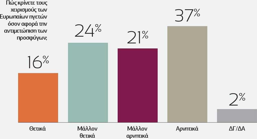 Σύμφωνα με τα ευρήματα το 63% των πολιτών θεωρούν ότι η Κύπρος αποτελεί τρομοκρατικό στόχο των τζιχαντιστών σε μικρό βαθμό ή καθόλου.