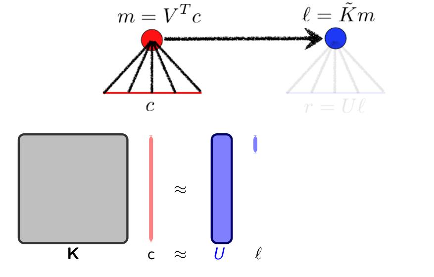 Σ ήμα 3.5: Δημιουρ ία Local [5].