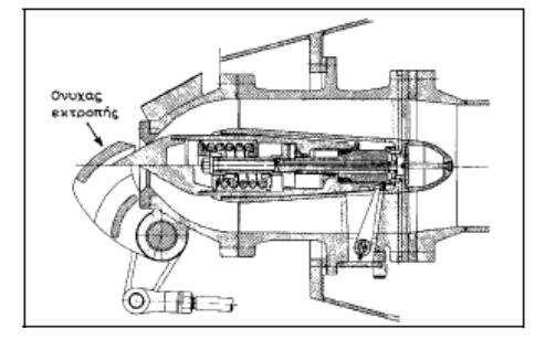 3.4 Τα κύρια μέρη ενός υδροστρόβιλου PELTON Ο μηχανισμός ελέγχου παροχής. Ο μηχανισμός αυτός αποτελείται από δύο επιμέρους μηχανισμούς.
