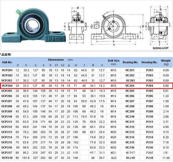 [Εικόνα 5.3.2 πίνακας διαστάσεων Ρουλεμάν ] 5.3.3 Άξονας Ο άξονας είναι από μαλακό χάλυβα φ 20 καλιμπρέ και 50 cm μήκος.