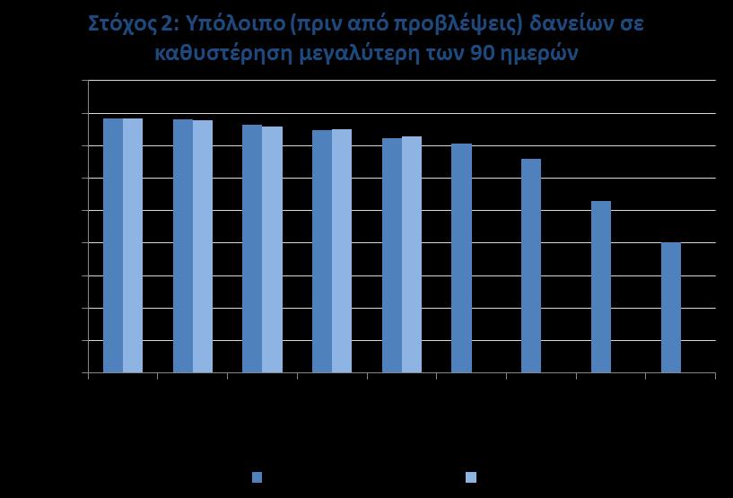 Ο δείκτης ΜΕΑ βρίσκεται στο 50,6%, υψηλότερα από την πρόβλεψη του 50% για το εν λόγω τρίμηνο, ενώ ο δείκτης ΜΕΔ στο 36,1% συγκριτικά με την πρόβλεψη του 35,0% 5.