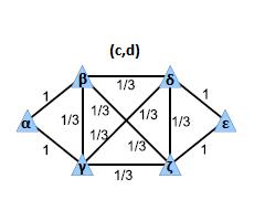 B ia 11 1 0 0 0 0 2 1 0 1 0 0 0 30 1 1 1 0 1 40 0 0 0 1 1 5 0 0 0 1 1 0 C 0 1 1 0 0 0 1 0 1 1 0 1 1 1 0 1 0 1 0 1 1 0 1 1 0 0 0 1 0 1 0 1 1 1 1 0 και 0 1 1 0 0 0 1 0 1/ 3 1/ 3 0 1/ 3 1 1/ 3 0 1/ 3 0