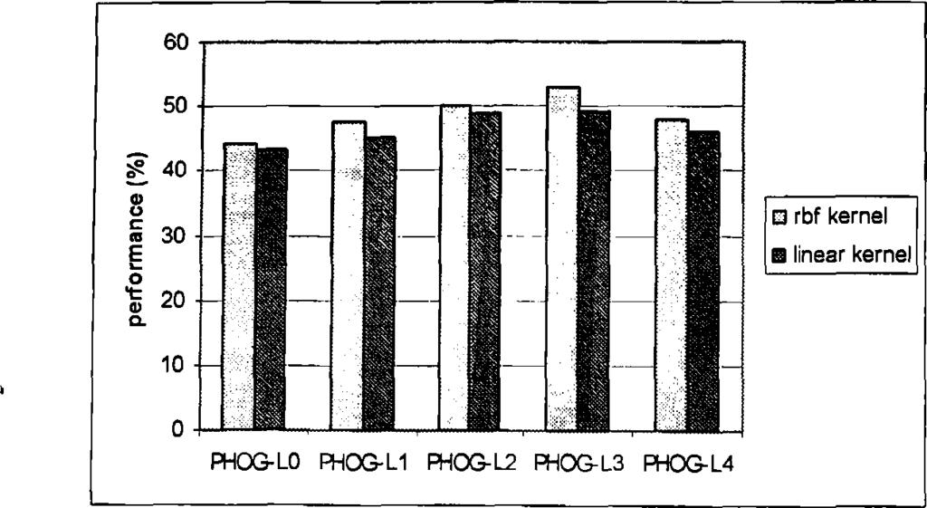 Σχήμα 6.