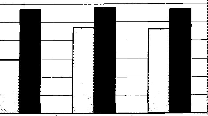 70,00% 60,00% 50,00% S 40,00% c 30,00% o o 20,00% Q. 10,00% 0,00% * linear rbf χ2 kernel Σχήμα 6.
