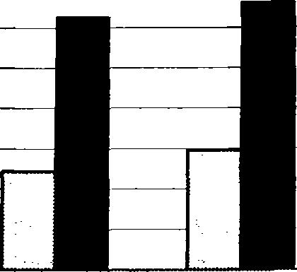 68,00% 66,00% ~ 64,00% S8 ο 62,00% ο I 60.00% 58,00% 2. 56,00% 54,00% 52,00% linear rbf kernel Σχήμα 6.