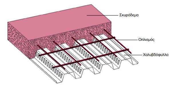 2.1.4 Χαλυβδόφυλλο (Σύμμεικτης πλάκας) Οι πλάκες των ορόφων κατασκευάστηκαν ως σύμμεικτες (ταυτόχρονη χρήση χαλυβδοφύλλου και σκυροδέματος με ενδιάμεση σχάρα οπλισμού, η οποία αποτρέπει τη ρηγμάτωση