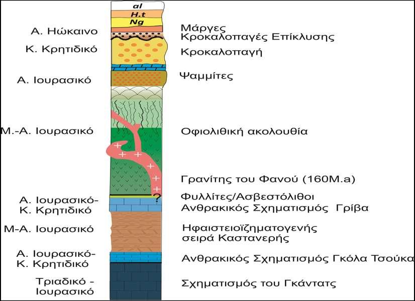 ζώνη συναντάμε και τη σημαντικότερη γρανιτική εμφάνιση, Μέσω- Άνω Ιουρασικής ηλικίας, τον γρανίτη του Φανού, ο οποίος διεισδύει μέσα στο οφιολιθικό σύμπλεγμα της Γευγελής και του οποίου η