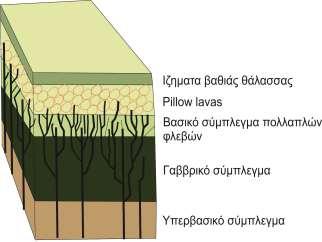 3.2.2 Οφιολιθικό σύμπλεγμα Γευγελής To σύμπλεγμα της Γευγελής αντιπροσωπεύει τη βορειότερη εμφάνιση της υποζώνης της Παιονίας στον Ελληνικό χώρο, ενώ επεκτείνεται και στην περιοχή της ΠΓΔΜ, όπου και