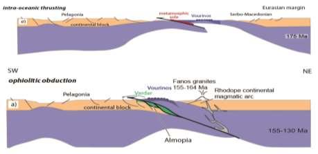 οφιολίθων καθώς και το κλείσιμο της λεκάνης της Γευγελής, έλαβαν χώρα πριν την διείσδυση του γρανίτη του Φανού.