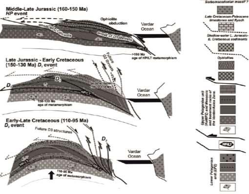 Ιουρασικό η δημιουργία ενός ηφαιστειακού τόξου, καθώς τα οφιολιθικά καλύμματα κινούνται προς το ανατολικό περιθώριο της Πελαγονικής. (Gawlick et al.