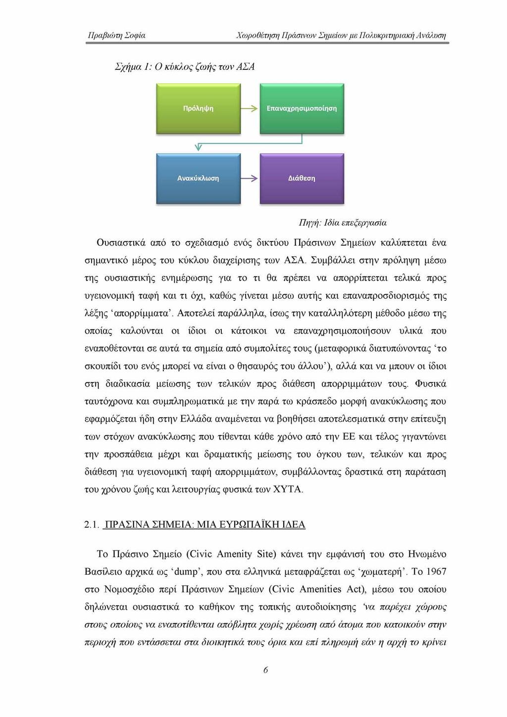 Σχήμα 1: Ο κύκλος ζωής των ΑΣΑ Πηγή: Ιδία επεξεργασία Ουσιαστικά από το σχεδίασμά ενός δικτύου Πράσινων Σημείων καλύπτεται ένα σημαντικό μέρος του κύκλου διαχείρισης των ΑΣΑ.