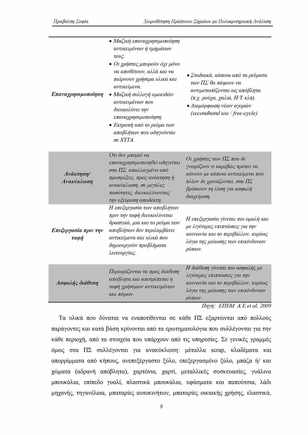 Επαναχρησιμοποίηση Μαζική επαναχρησιμοποίηση αντικειμένων ή τμημάτων τους. Οι χρήστες μπορούν όχι μόνο να αποθέτουν, αλλά και να παίρνουν χρήσιμα υλικά και αντικείμενα.